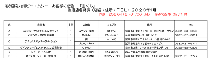 第８回南九州ビーエムシー　お客様に感謝　当選店名発表